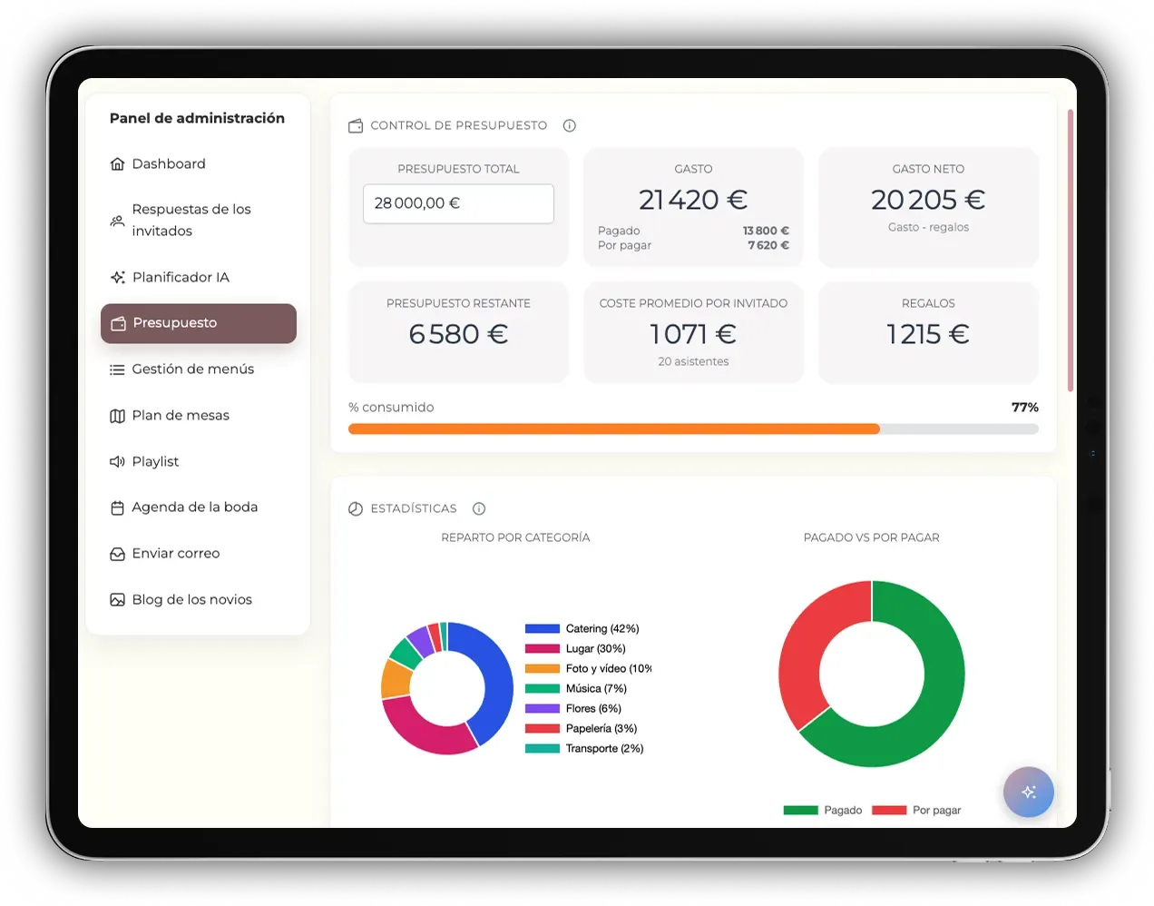 Budget tracking dashboard