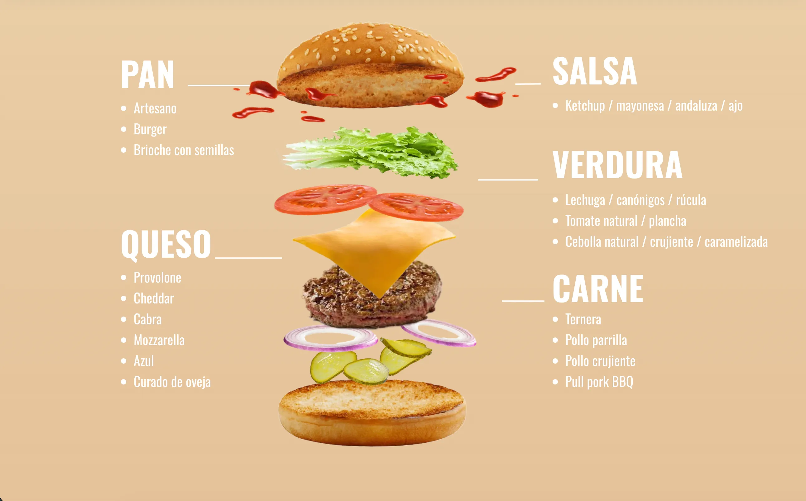 The perfect hamburger intro section