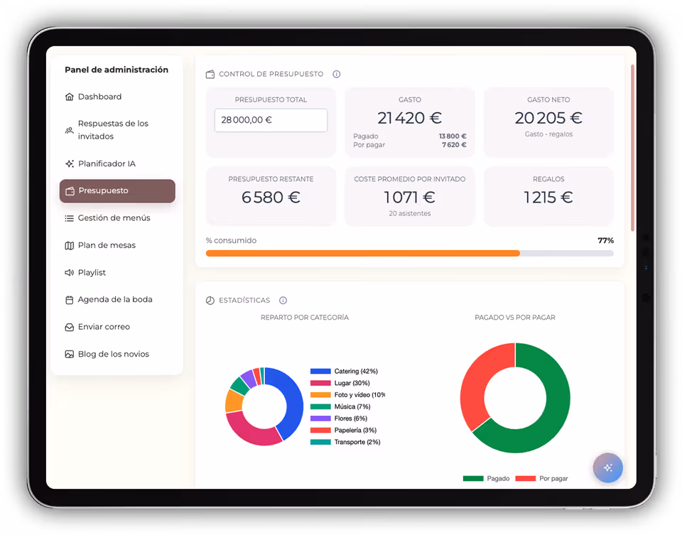 Budget tracking dashboard