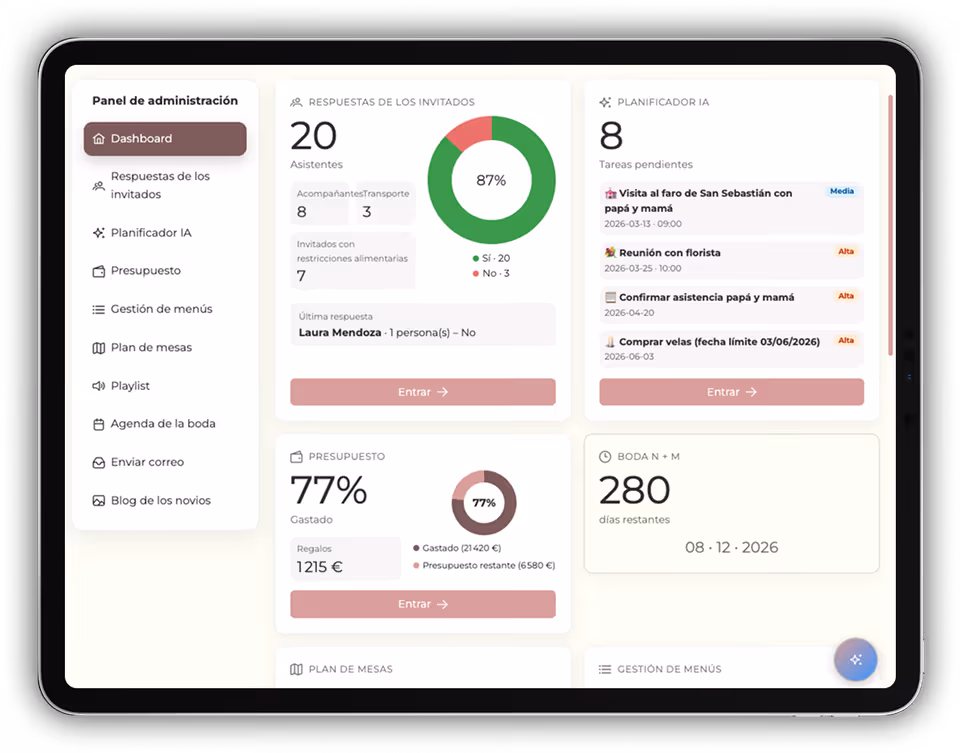 Admin dashboard overview