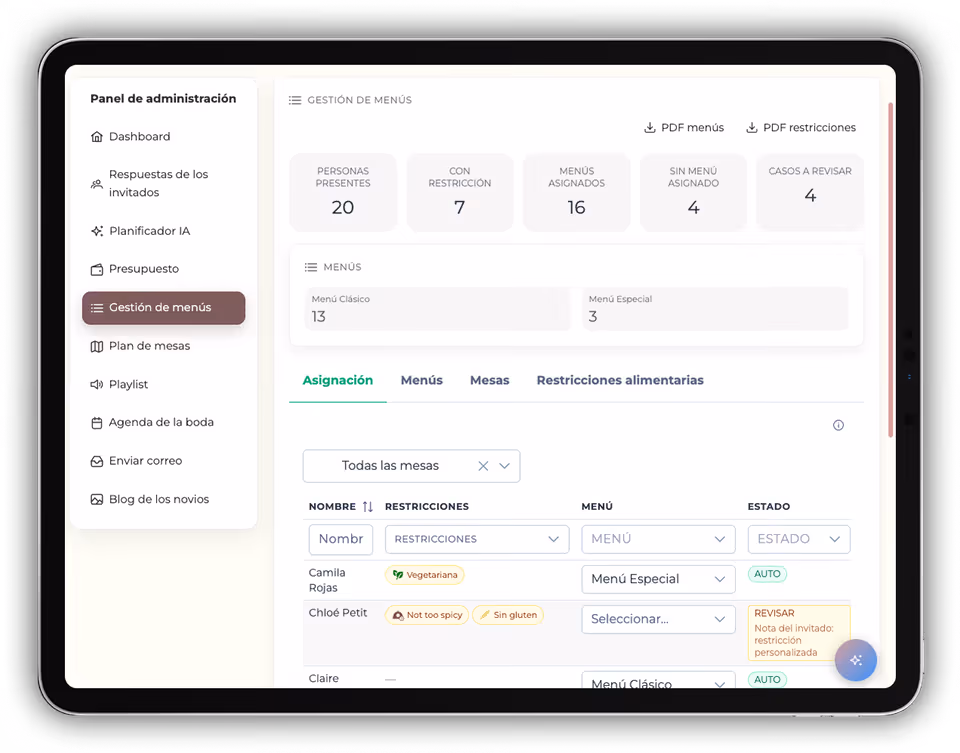 Dietary requirements management